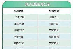 小迈克尔-波特15中7&三分9中5得21分6板1断 正负值-31全场最低